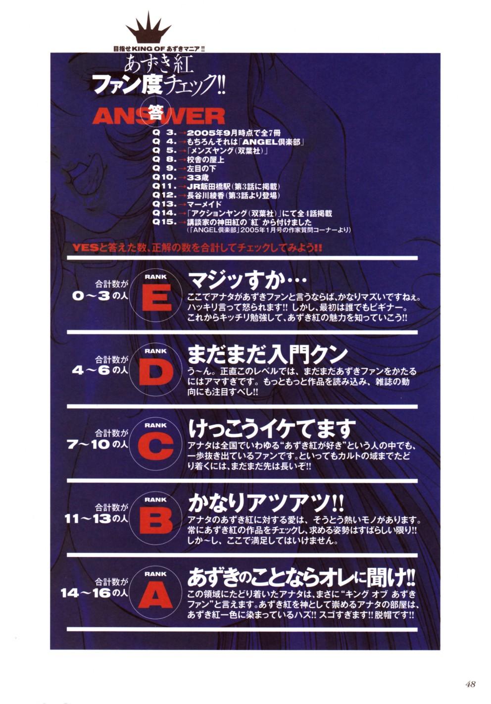 RED IMPACT Azuki Kurenai Genga & Fan Book 56